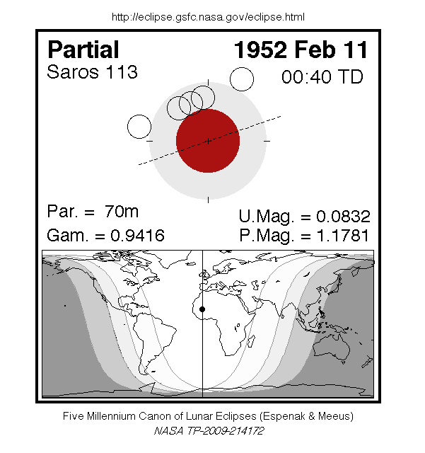 Sichtbarkeitsgebiet und Ablauf der MoFi am 11.02.1952