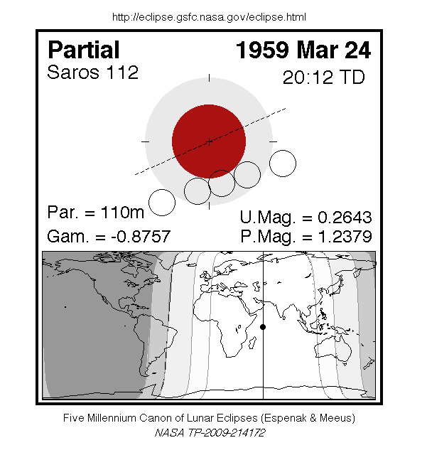Sichtbarkeitsgebiet und Ablauf der MoFi am 24.03.1959