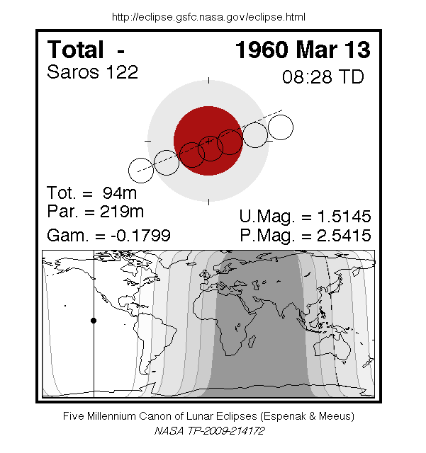 Sichtbarkeitsgebiet und Ablauf der MoFi am 13.03.1960