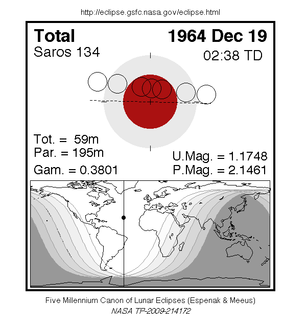 Sichtbarkeitsgebiet und Ablauf der MoFi am 19.12.1964