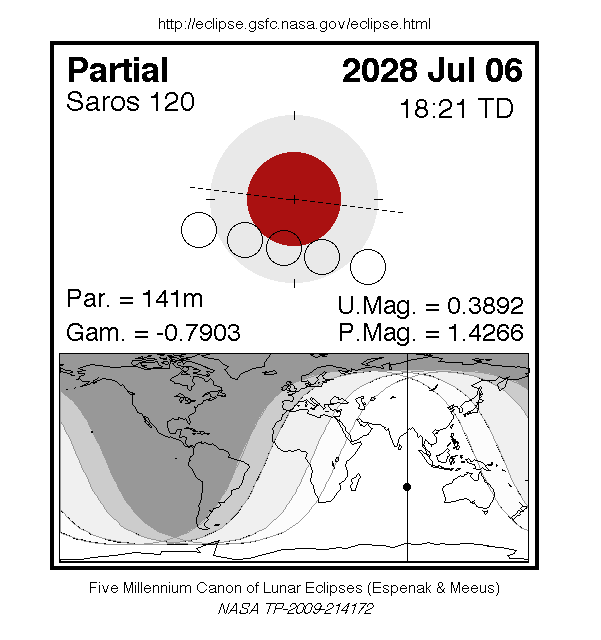 Sichtbarkeitsgebiet und Ablauf der MoFi am 06.07.2028