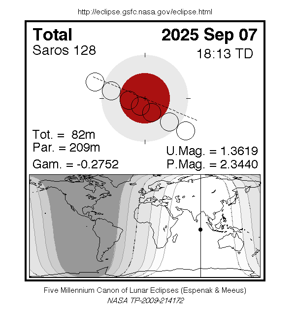 Sichtbarkeitsgebiet und Ablauf der MoFi am 07.09.2025